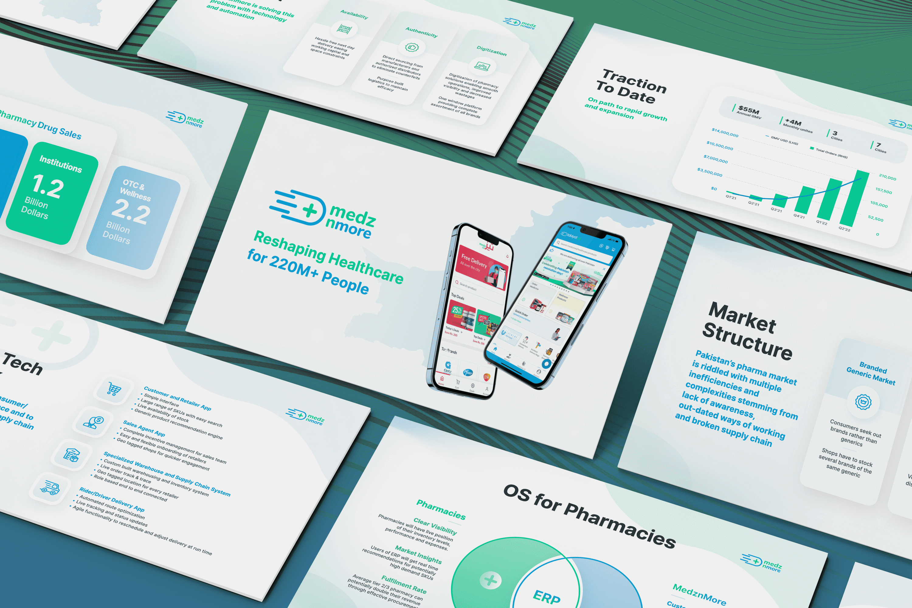 MedznMore presentation design